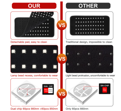 USB Red Light Heating Belt, Infrared Warm Wrap for Body