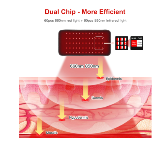 USB Red Light Heating Belt, Infrared Warm Wrap for Body
